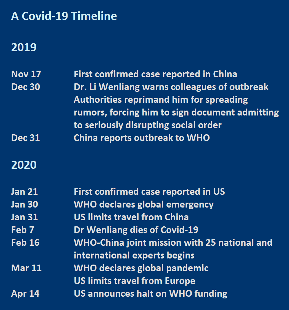 COVID Timeline