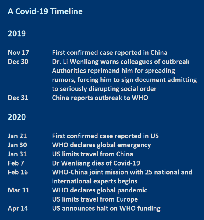 COVID Timeline